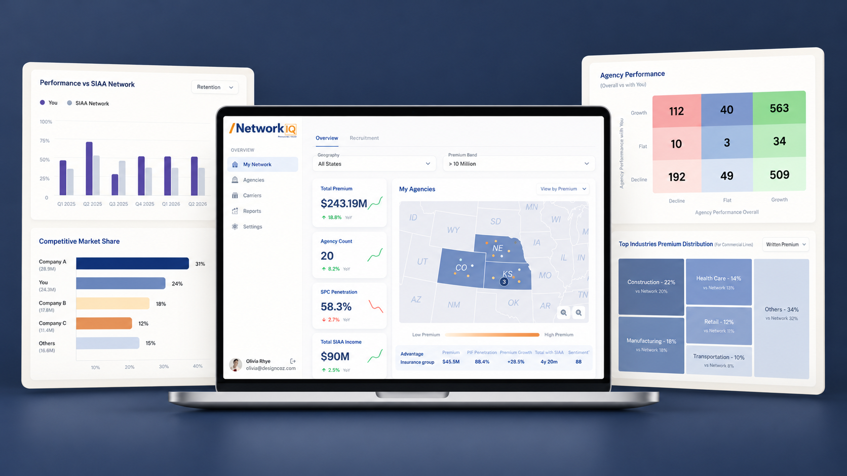 SIAA analytics dashboards on a laptop